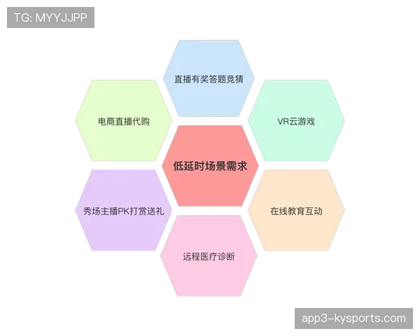 互动直播技术升级赛事转播模式 增强用户参与感