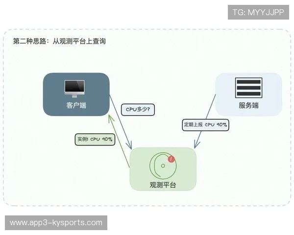 自动化负载均衡技术在数字化升级期落地 有效应对了瞬时超高流量 自动化负载均衡技术在数字化升级期落地 有效应对了瞬时超高流量