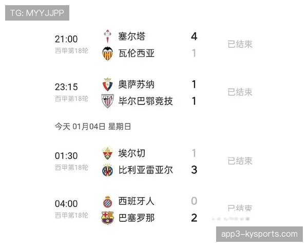 巴萨主场下半场已轰入21球 进攻持续性成为球队显著优势